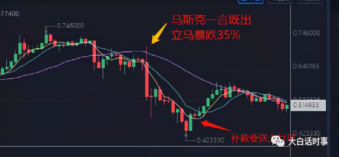 加密狗币行情_狗狗币的能源消耗与可持续发展:当代加密货币的环保挑战_狗狗币加密算法