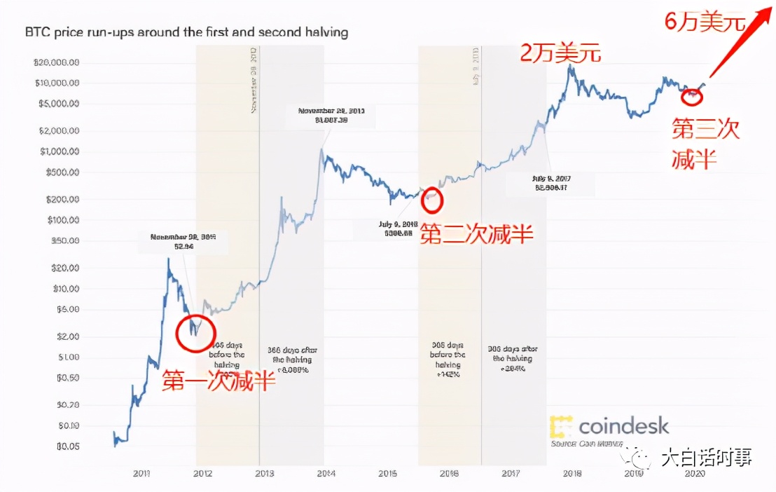 狗狗币加密算法_加密狗币行情_狗狗币的能源消耗与可持续发展:当代加密货币的环保挑战