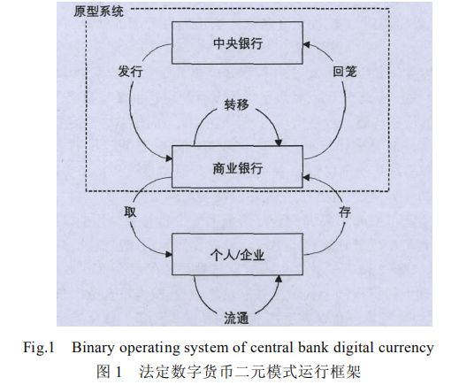 对货币进行数字化叫什么名称_货币强弱对比网站_如何通过对比历史表现选择数字货币