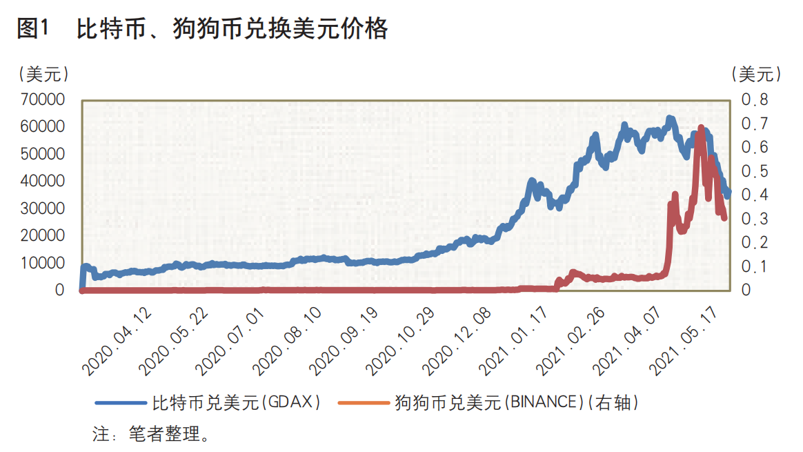 虚拟货币的法律框架:全球各国如何应对加密资产监管的新挑战_加密货币voyager_加密货币国家政策