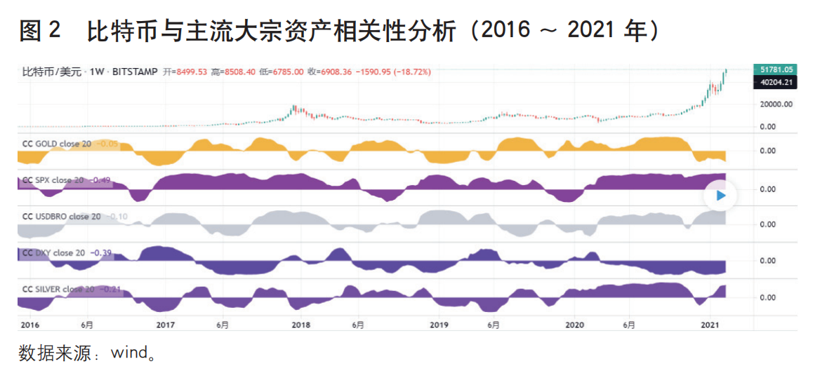 虚拟货币的法律框架:全球各国如何应对加密资产监管的新挑战_加密货币国家政策_加密货币voyager