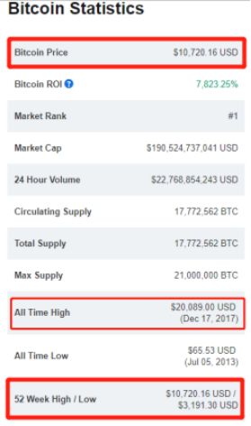 存储货币的数据类型_货币的储藏价值_各币种的货币属性与价值储存:为什么某些币种更受欢迎