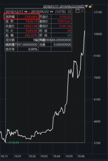 货币的储藏价值_存储货币的数据类型_各币种的货币属性与价值储存:为什么某些币种更受欢迎