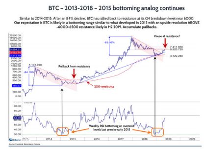 存储货币的数据类型_各币种的货币属性与价值储存:为什么某些币种更受欢迎_货币的储藏价值