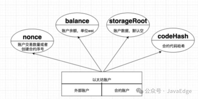 合约区块链合法吗_区块链中的合约是什么意思_以太坊的核心概念:理解智能合约及其在区块链中的应用
