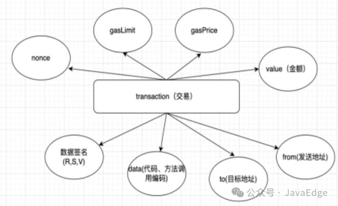 区块链中的合约是什么意思_合约区块链合法吗_以太坊的核心概念:理解智能合约及其在区块链中的应用