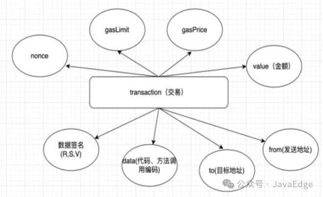 以太坊的核心概念:理解智能合约及其在区块链中的应用_合约区块链合法吗_区块链中的合约是什么意思