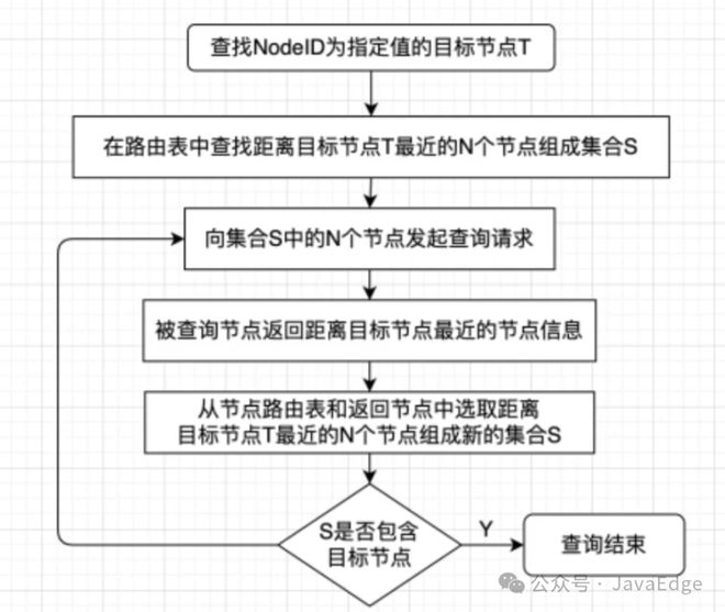 合约区块链合法吗_区块链中的合约是什么意思_以太坊的核心概念:理解智能合约及其在区块链中的应用