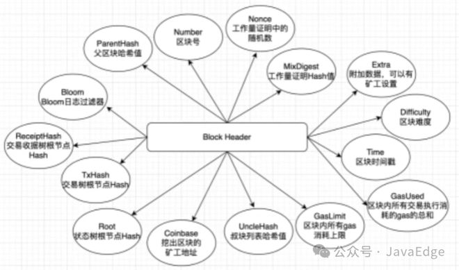 合约区块链合法吗_区块链中的合约是什么意思_以太坊的核心概念:理解智能合约及其在区块链中的应用