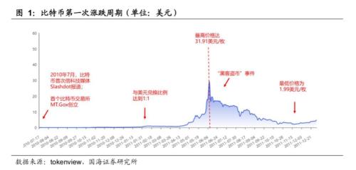 分析数字货币市场的心理因素_货币中心理论_货币心理学