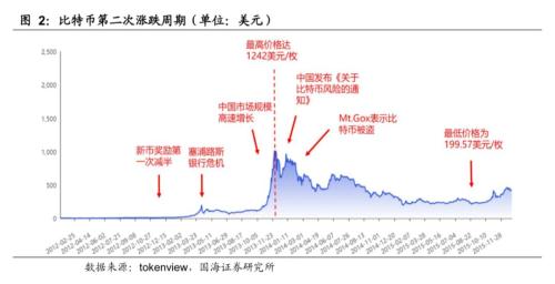货币心理学_分析数字货币市场的心理因素_货币中心理论