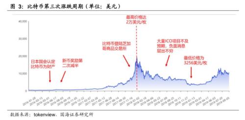 货币心理学_货币中心理论_分析数字货币市场的心理因素