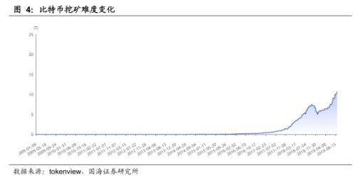 货币心理学_分析数字货币市场的心理因素_货币中心理论