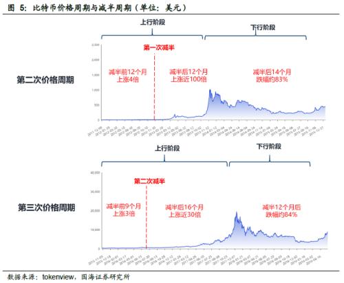 分析数字货币市场的心理因素_货币中心理论_货币心理学