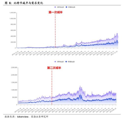 货币中心理论_货币心理学_分析数字货币市场的心理因素