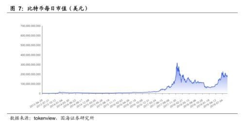 分析数字货币市场的心理因素_货币中心理论_货币心理学
