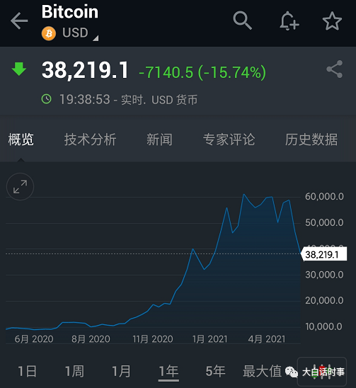 如何在虚拟货币市场中获利_虚拟币获利违法吗_虚拟数字货币交易流程