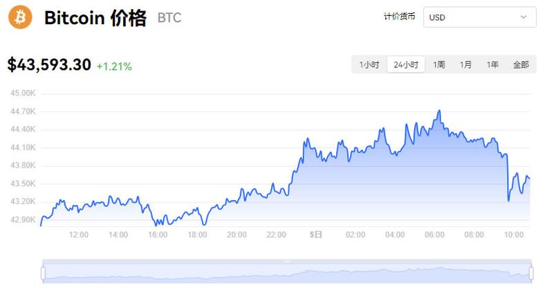 比特流币是什么币_比特币的流动性分析:市场参与者如何影响价格_比特币流动性强吗