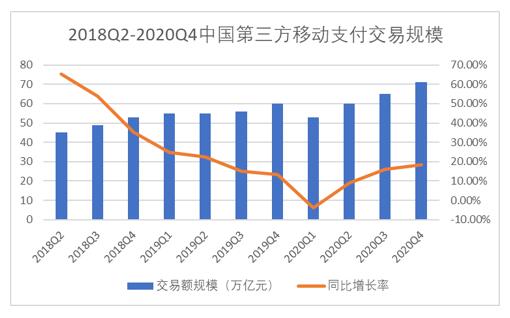 第三方支付对中国银行业务的影响及对策研究——以中国银行为例