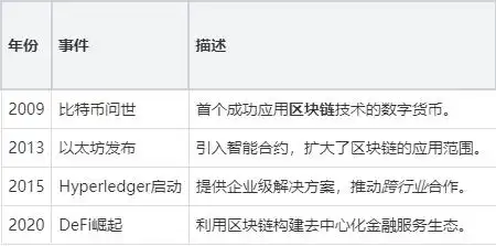 货币信任是什么意思_从信任到去信任:虚拟货币如何重塑用户对金融体系的信心与安全感_biut信任币