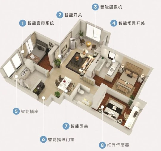 我们如何构建一个智能家居环境?_家居构建智能环境的意义_智能家居环境搭建