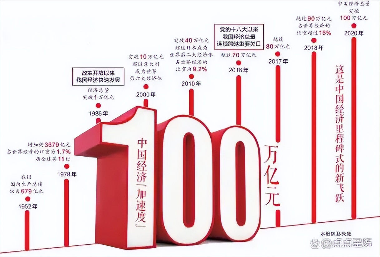 数字货币与传统金融：合作还是竞争？_货币竞争数字金融传统合作案例_数字货币与金融
