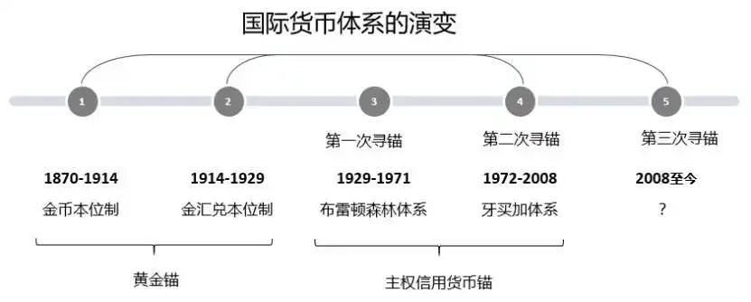 数字货币与传统金融：合作还是竞争？_货币竞争数字金融传统合作案例_数字货币与金融