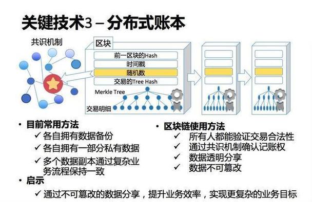 数字货币与金融_数字货币与传统金融：合作还是竞争？_货币竞争数字金融传统合作案例