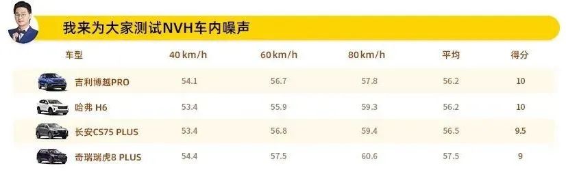 沃尔沃系统的车_沃尔沃使用_如何通过沃尔沃改善日常通勤体验?