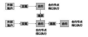 2018中国区块链应用市场调查报告：数字货币波动引发区块链技术关注