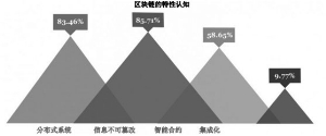 虚拟货币如何推动新兴技术的应用:从金融到非金融领域的广泛影响_金融创新的虚拟性_新型金融