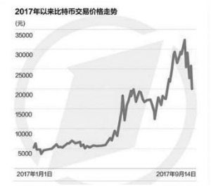 虚拟货币如何推动新兴技术的应用:从金融到非金融领域的广泛影响_新型金融_金融创新的虚拟性