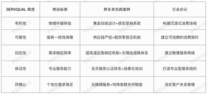 上海胖猫链享科技_胖东来管理理念_了解胖东来的供应链管理流程与策略