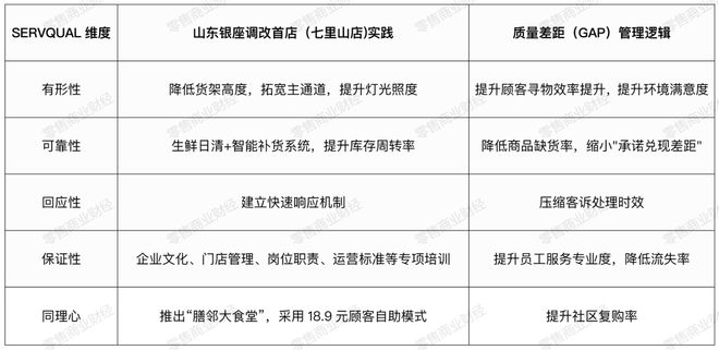 了解胖东来的供应链管理流程与策略_胖东来管理理念_上海胖猫链享科技