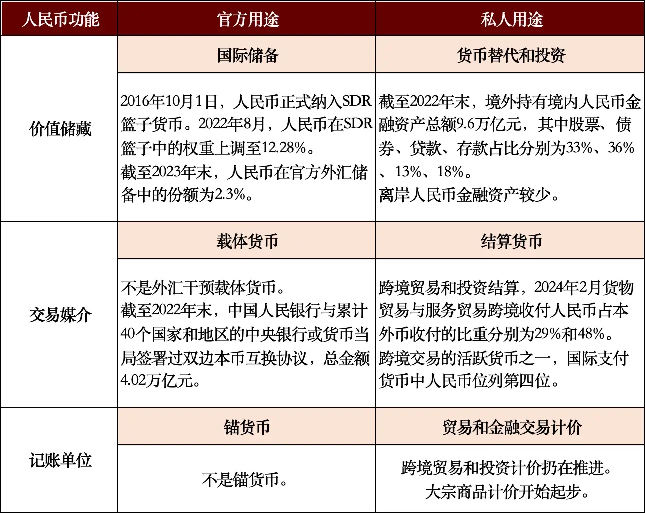 梳理强大货币内涵特征，析人民币国际化优缺并提建设建议