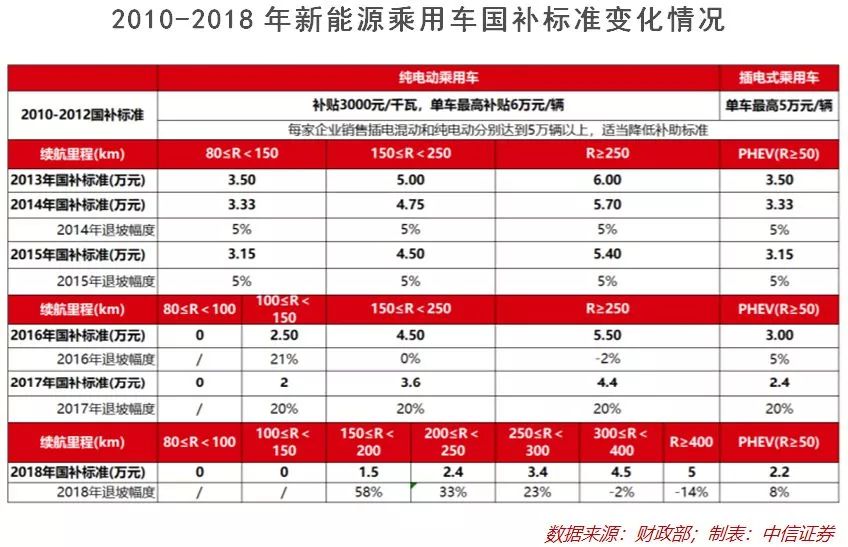 能源车与燃油车的市场份额_燃油车市场份额_从销量上看新能源汽车与燃油车的竞争态势