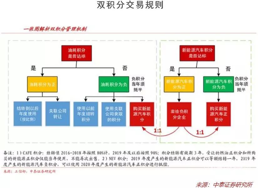 从销量上看新能源汽车与燃油车的竞争态势_能源车与燃油车的市场份额_燃油车市场份额