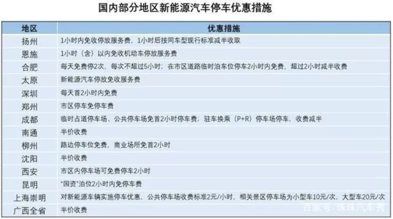 燃油车市场份额_能源车与燃油车的市场份额_从销量上看新能源汽车与燃油车的竞争态势