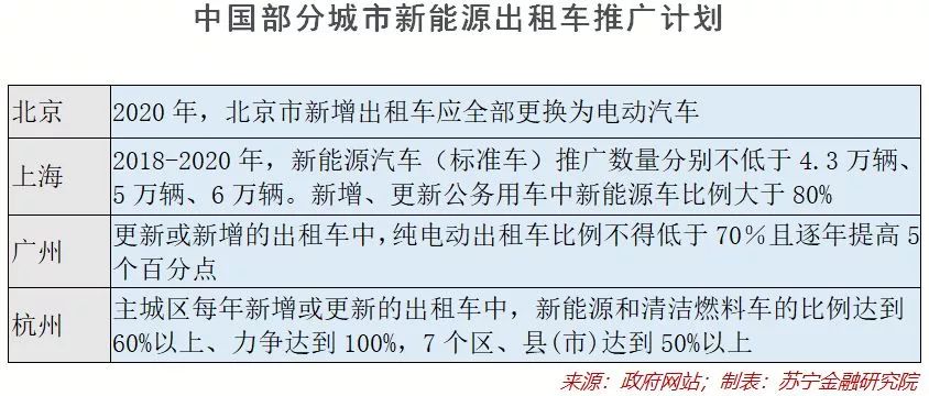 燃油车市场份额_从销量上看新能源汽车与燃油车的竞争态势_能源车与燃油车的市场份额