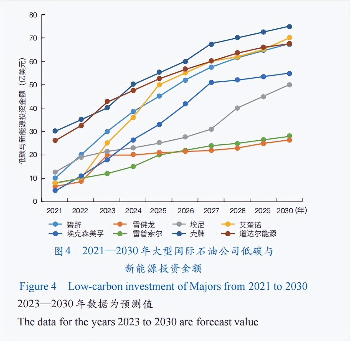 石油行业转型升级_石油企业转型_全球石油供应风险提升,行业内应采取的优化与转型策略
