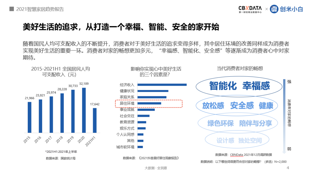 提升家居安全感:小米全屋智能的全面布局_小米智能家居布局方案_小米智能家居全套设计