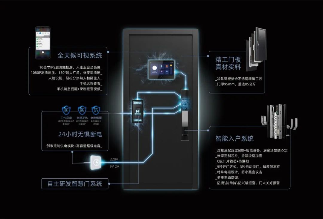 小米智能家居布局方案_提升家居安全感:小米全屋智能的全面布局_小米智能家居全套设计