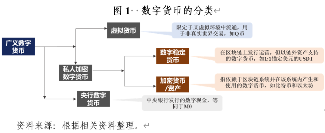21年最值得投资的新加密货币_新上市的加密货币_加密货币的多样性:关注热门与新兴币种的市场动态