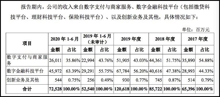 区块链的竞争对手_不同币种的技术创新比较:从区块链设计看其未来竞争力_区块链新机遇