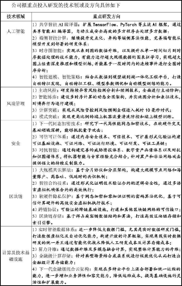 区块链的竞争对手_不同币种的技术创新比较:从区块链设计看其未来竞争力_区块链新机遇