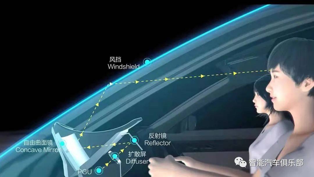 一文看懂华为在汽车投影领域的布局:AR-HUD | 智能车灯 | 光场屏