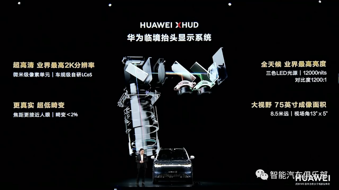 一文看懂华为在汽车投影领域的布局:AR-HUD | 智能车灯 | 光场屏