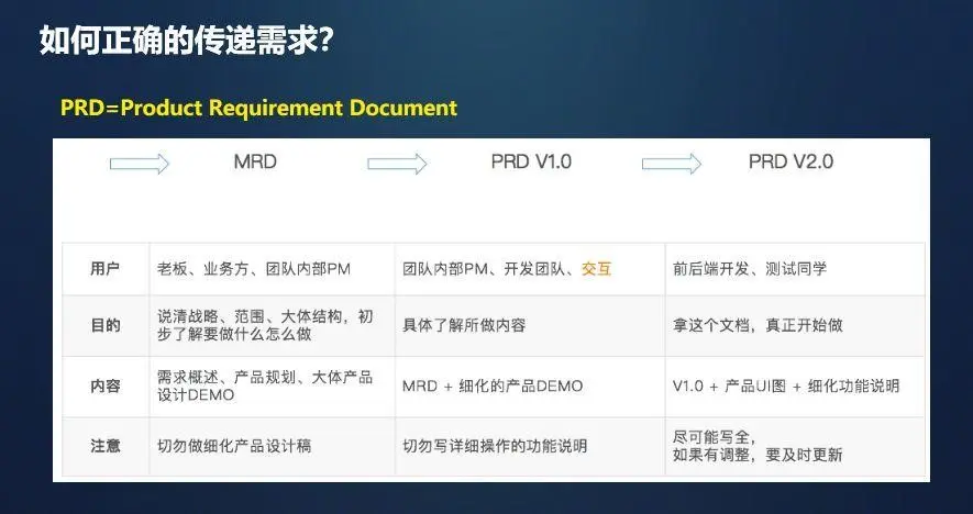 更新与迭代:_迭代更新是成语吗_迭代更新是什么意思