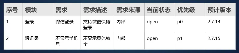 迭代更新是成语吗_迭代更新是什么意思_更新与迭代:
