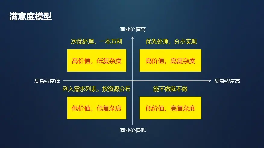 迭代更新是成语吗_更新与迭代:_迭代更新是什么意思